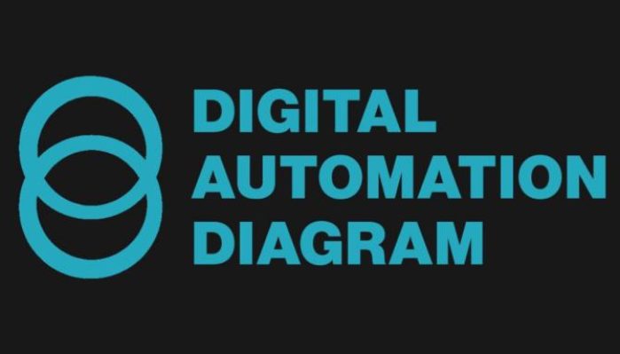 Kirk Artman – Digital Automation Diagram